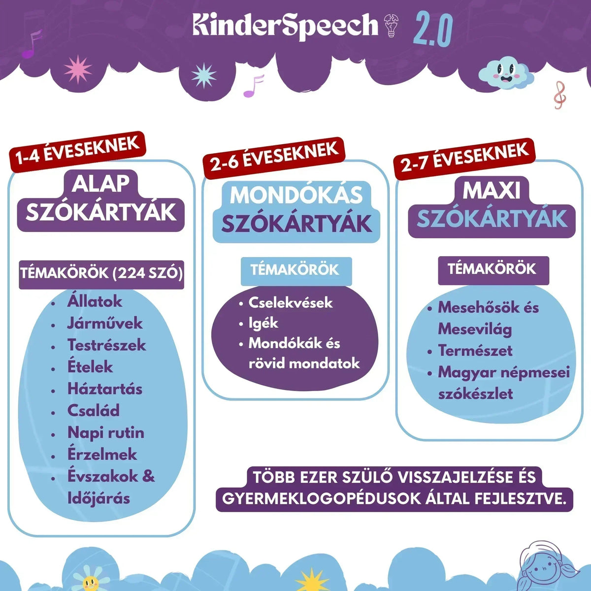 KinderSpeech beszédfejlesztő játék szókártyákkal, interaktív oktatás gyerekfejlesztéshez