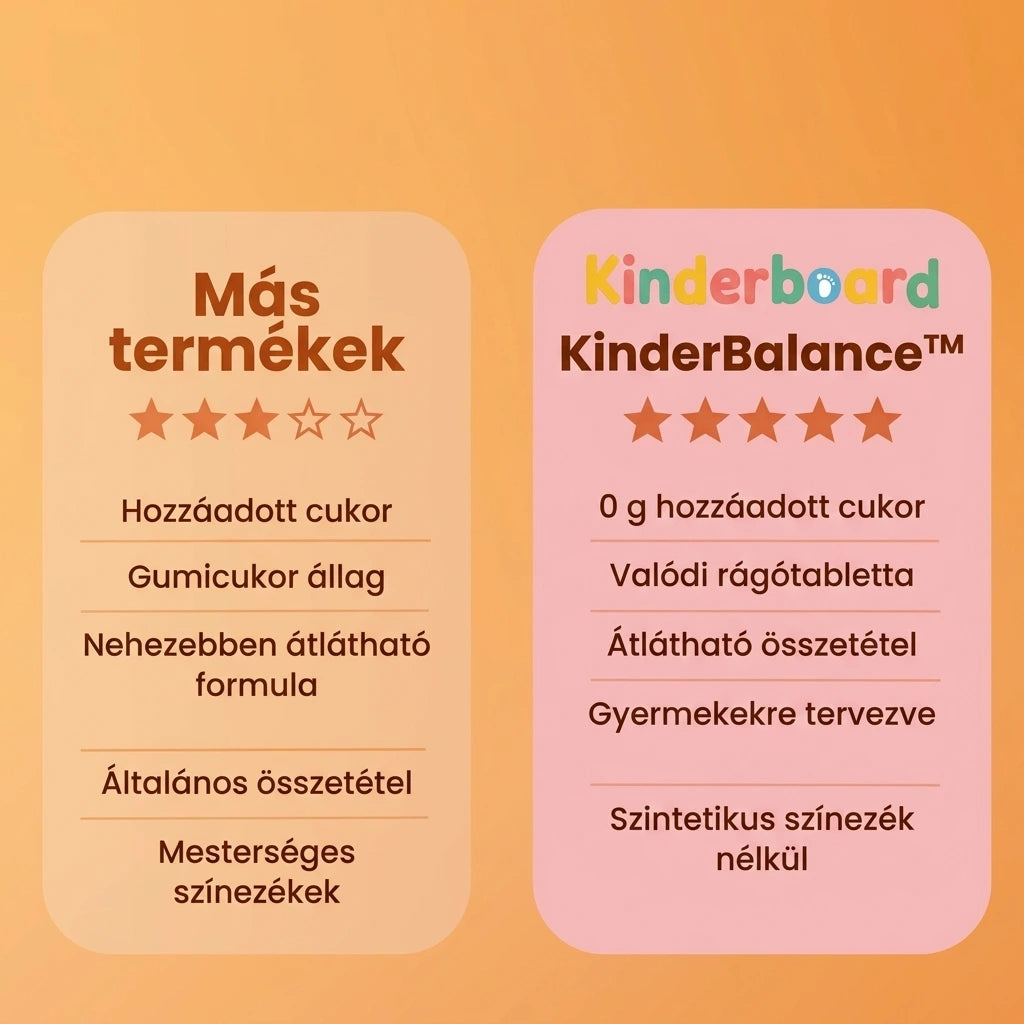KinderBalance™ – Természetes gyermek rágótabletta fókuszhoz és nyugalomhoz