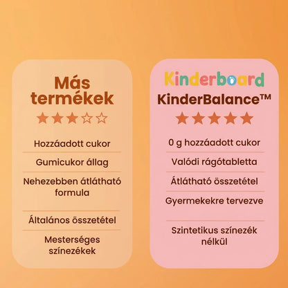 KinderBalance™ – Természetes gyermek rágótabletta fókuszhoz és nyugalomhoz